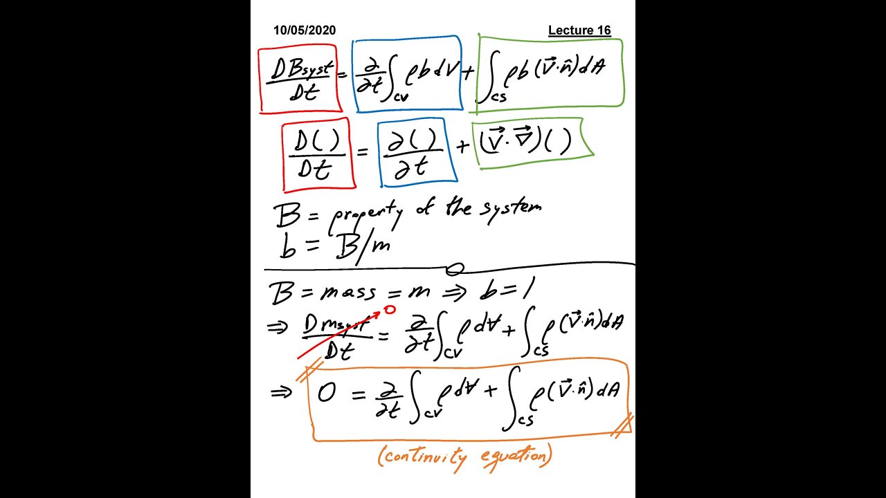 ME 3663.002 Fluid Mechanics Fall 2020 - Lecture 16