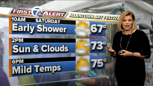 7 FIRST ALERT FORECAST 06/08/17