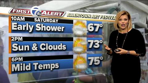 7 FIRST ALERT FORECAST 06/08/17