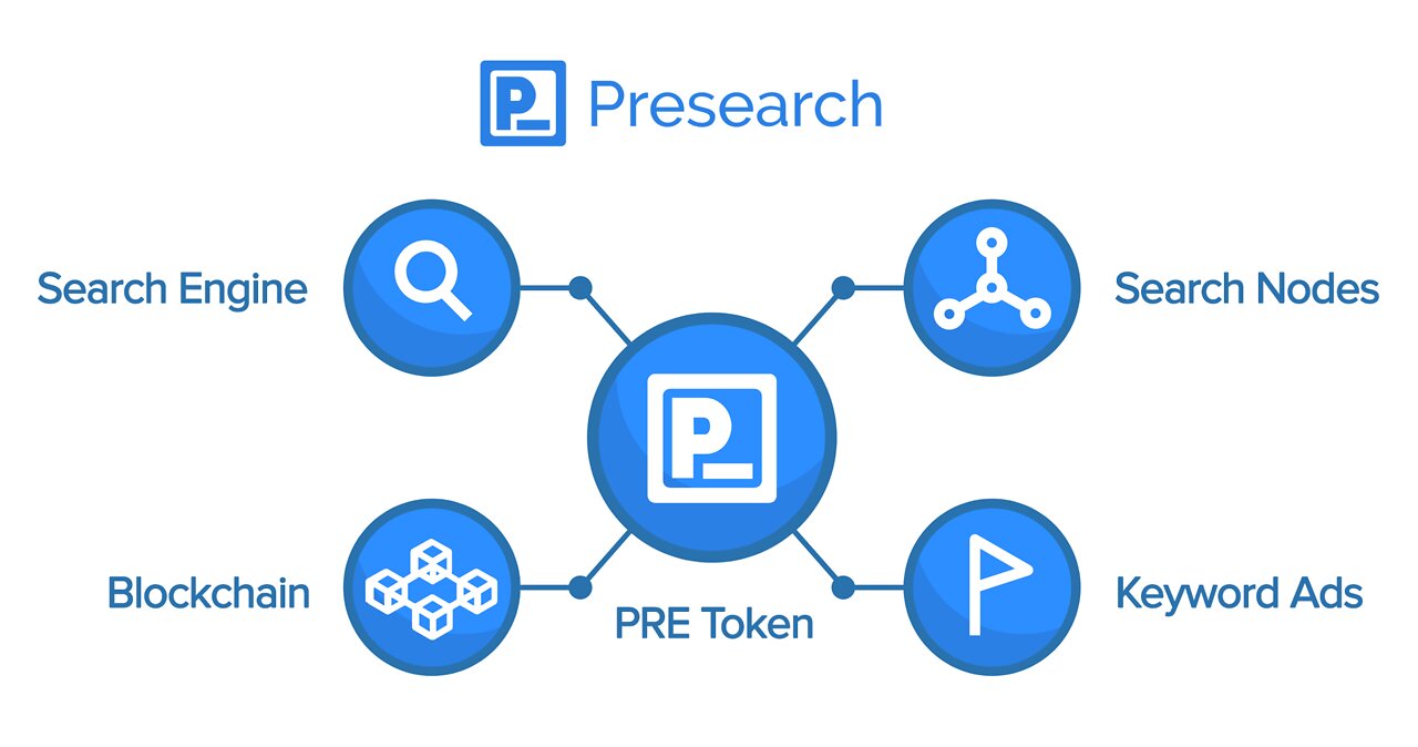 Presearch: earn money searching the web