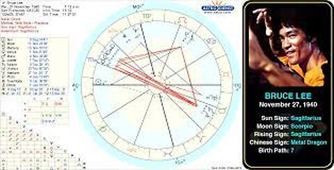 BRUCE LEE'S NATAL CHART & HIDDEN HISTORY(November, 2017)