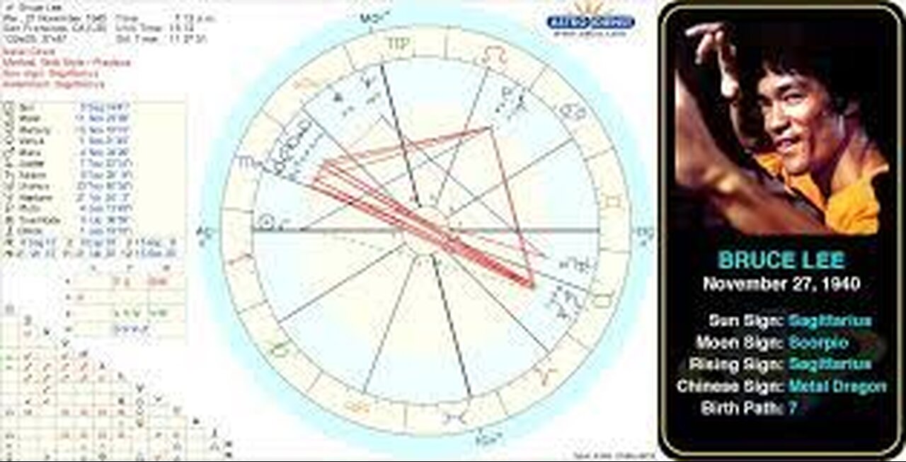 BRUCE LEE'S NATAL CHART & HIDDEN HISTORY(November, 2017)