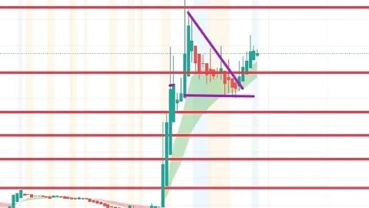 #LUCY watch this stock for BIG MOVE!