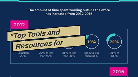 "Top Tools and Resources for Managing Your Life as a Digital Nomad" - An Overview