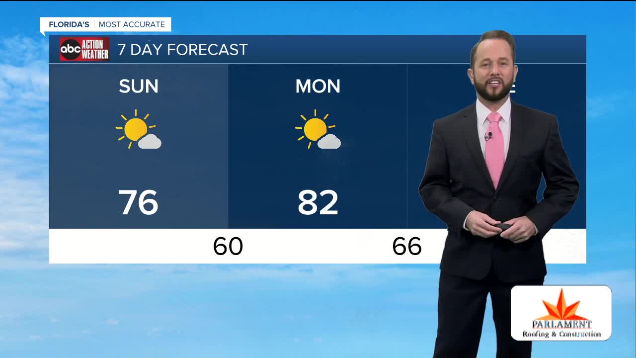 Florida's Most Accurate Forecast with Jason on Sunday, December 15, 2019