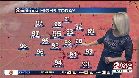 Friday Weather