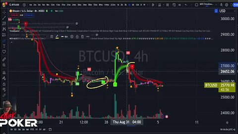 MDX Trendmaster Indicators Reveal 09-05-23