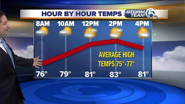 South Florida Friday afternoon forecast (2/23/18)