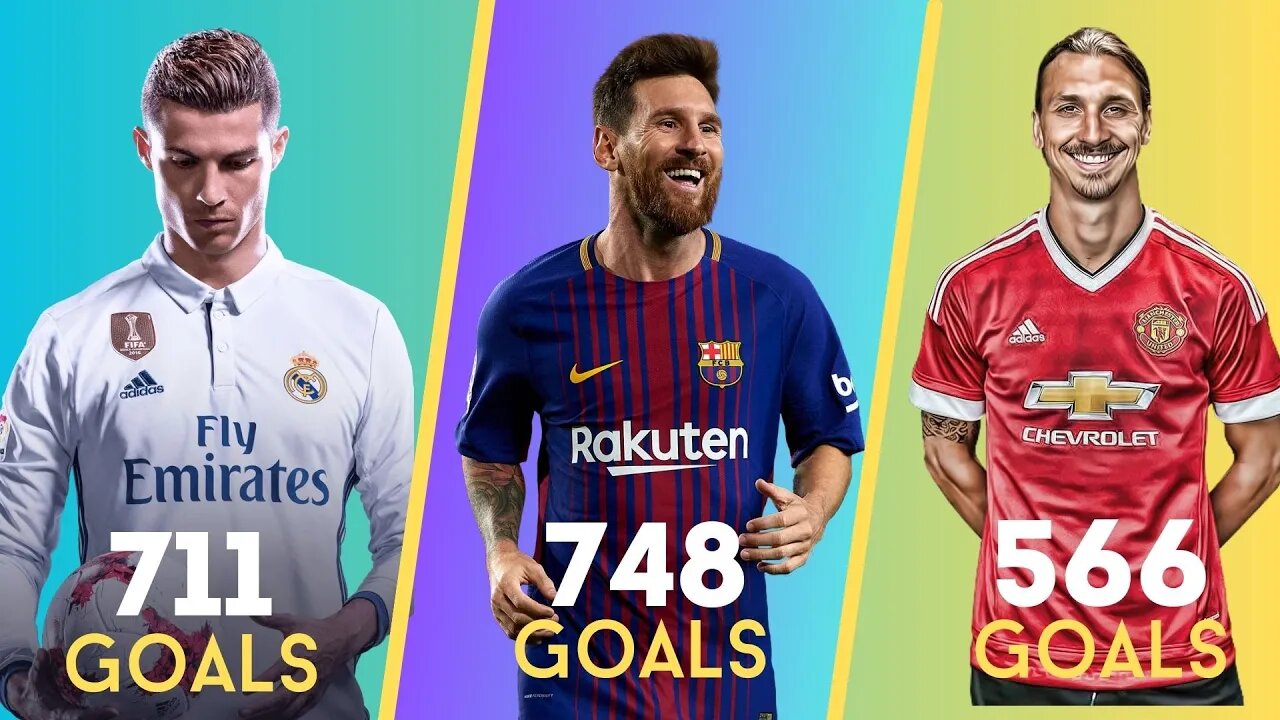 Most Goals Scorer of All Time Football History Pele, Ronaldo, Messi They're Top Goal Scorer