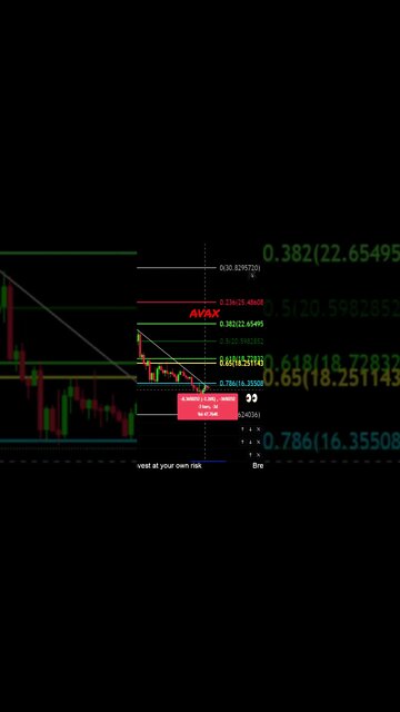 AVAX looking to push up!