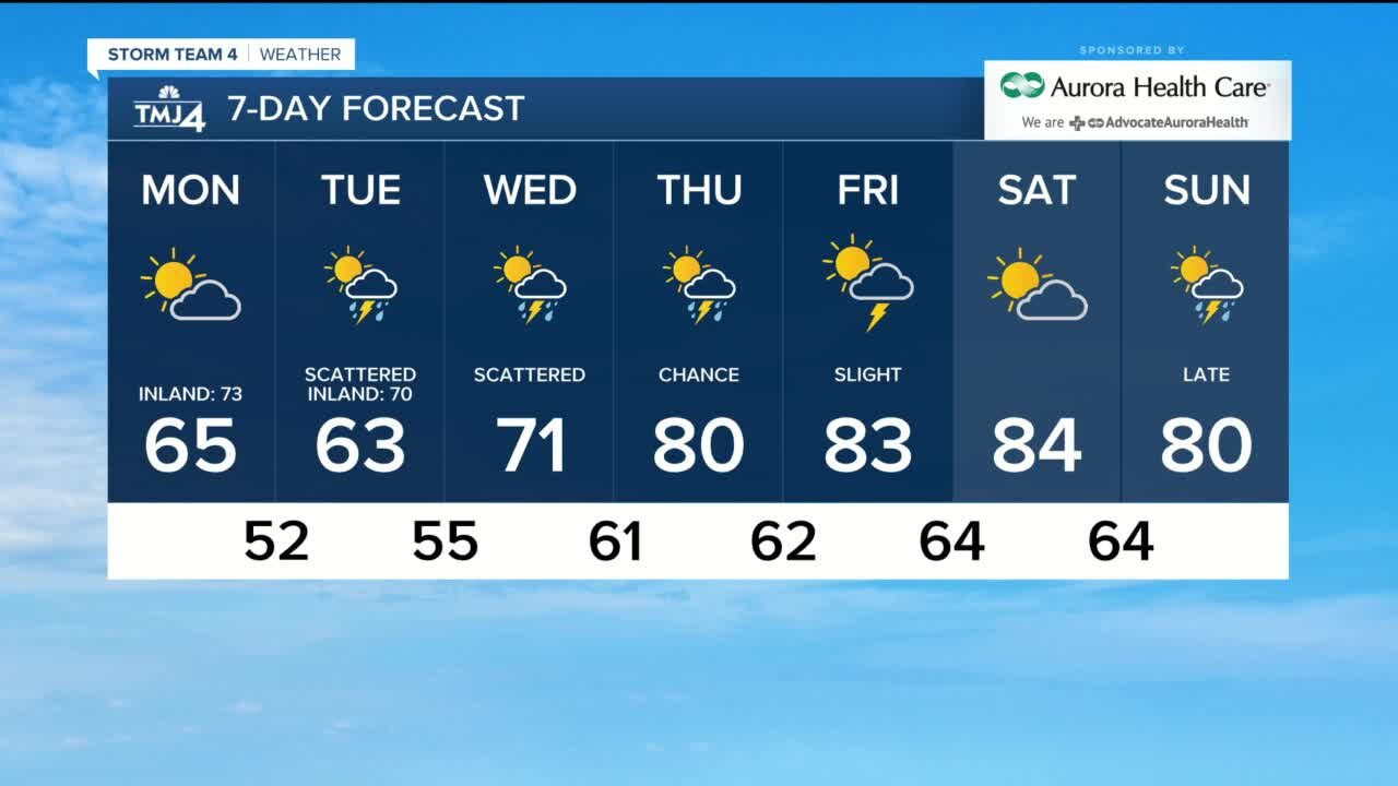 A mix of sun and clouds on Monday