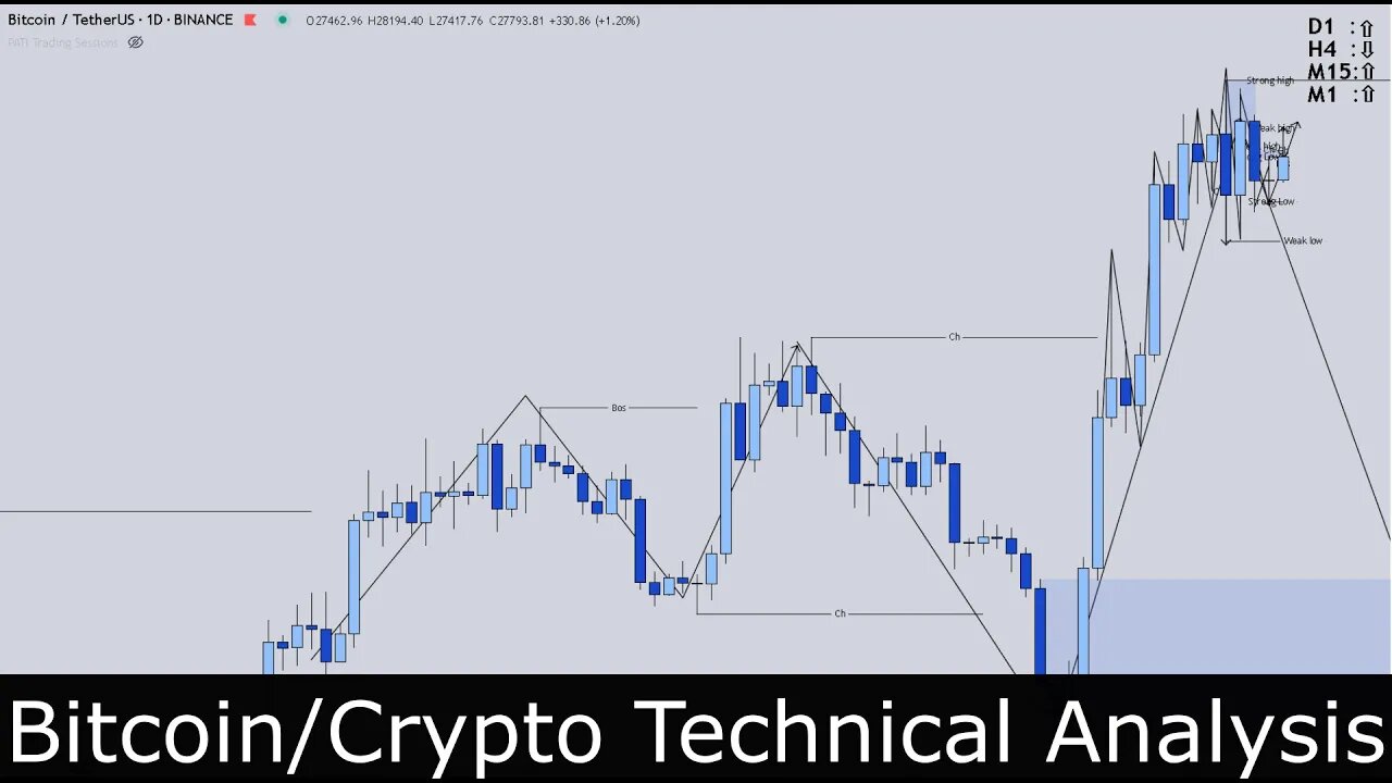 Bitcoin & Crypto Currency Technical Analysis & Outlook