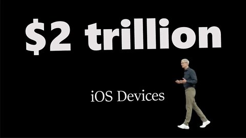 Is Apple Worth $2 Trillion Dollars - Whats The True Net Worth of Apple?