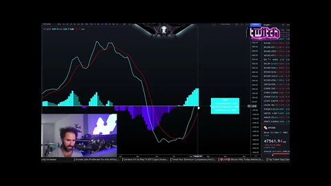 Bitcoin Golden $50k Price Analysis. [bitcoin traders]