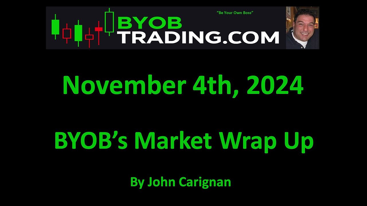 November 4th, 2024 BYOB Market Wrap Up. For educational purposes only.