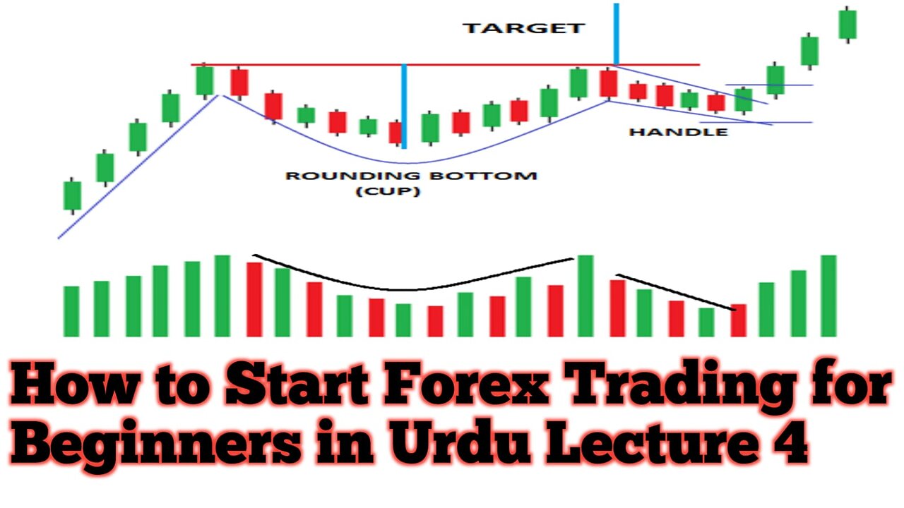 How to Start Forex Trading for Beginners in Urdu Lecture 4