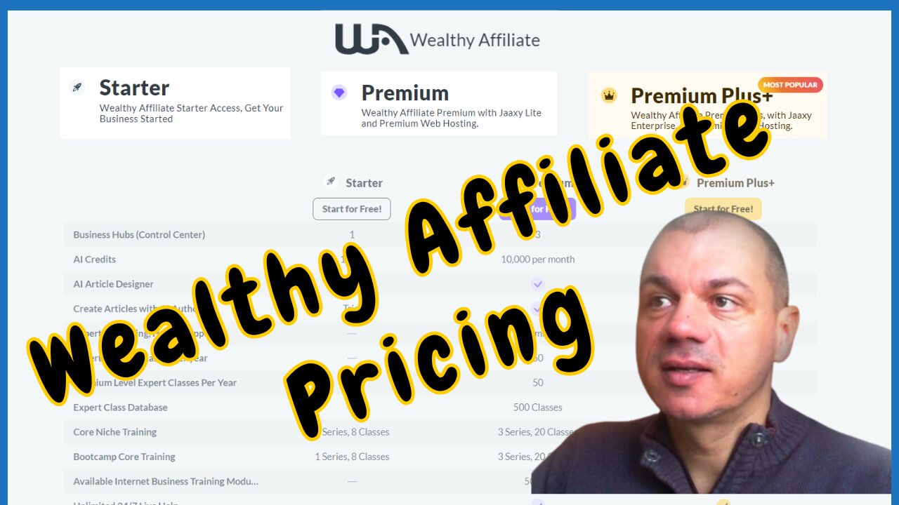 Wealthy Affiliate Pricing Explained: Which Membership Is Right for You?