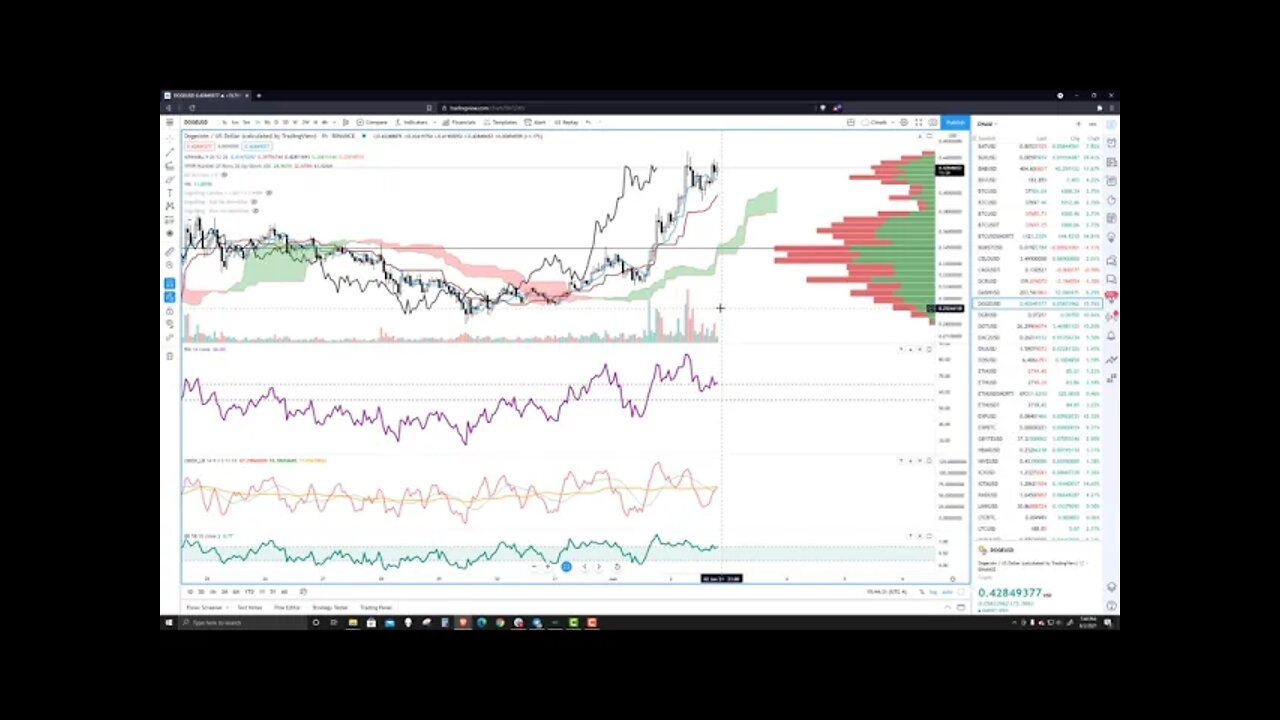 Doge Coin (DOGE) Cryptocurrency Price Prediction and Analysis for June 02, 2021