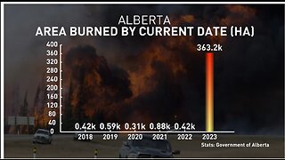 HAARP and Chemspray caused Alberta Wildfire, arson WEF Globalist