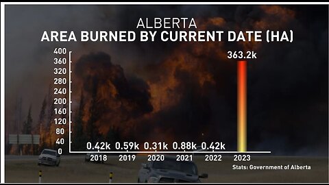 HAARP and Chemspray caused Alberta Wildfire, arson WEF Globalist