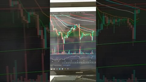 Bitcoin e sua resistência atual