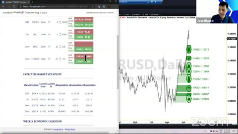 ᴾᴿᴱMARKET Overview Aug-3 2020 [Jose Blasco]