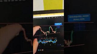 BITCOIN - Crypto Trading #shorts