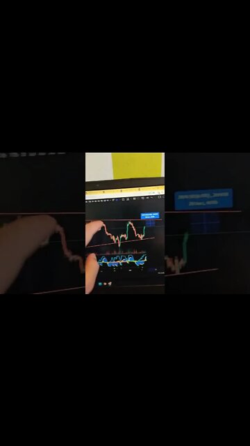 BITCOIN - Crypto Trading #shorts