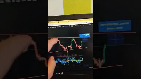 BITCOIN - Crypto Trading #shorts