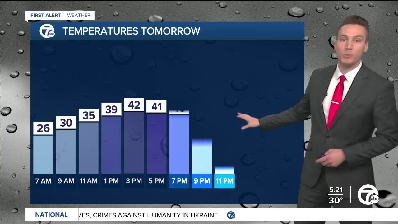 Metro Detroit Forecast: Temps rise above average for Paczki Day