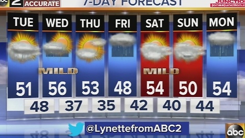 Scattered showers Tuesday and throughout the week