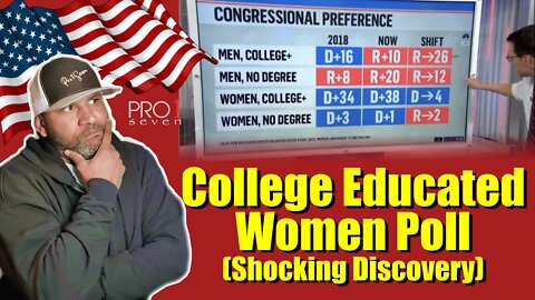 College Educated Women Poll (A Shocking Discovery)