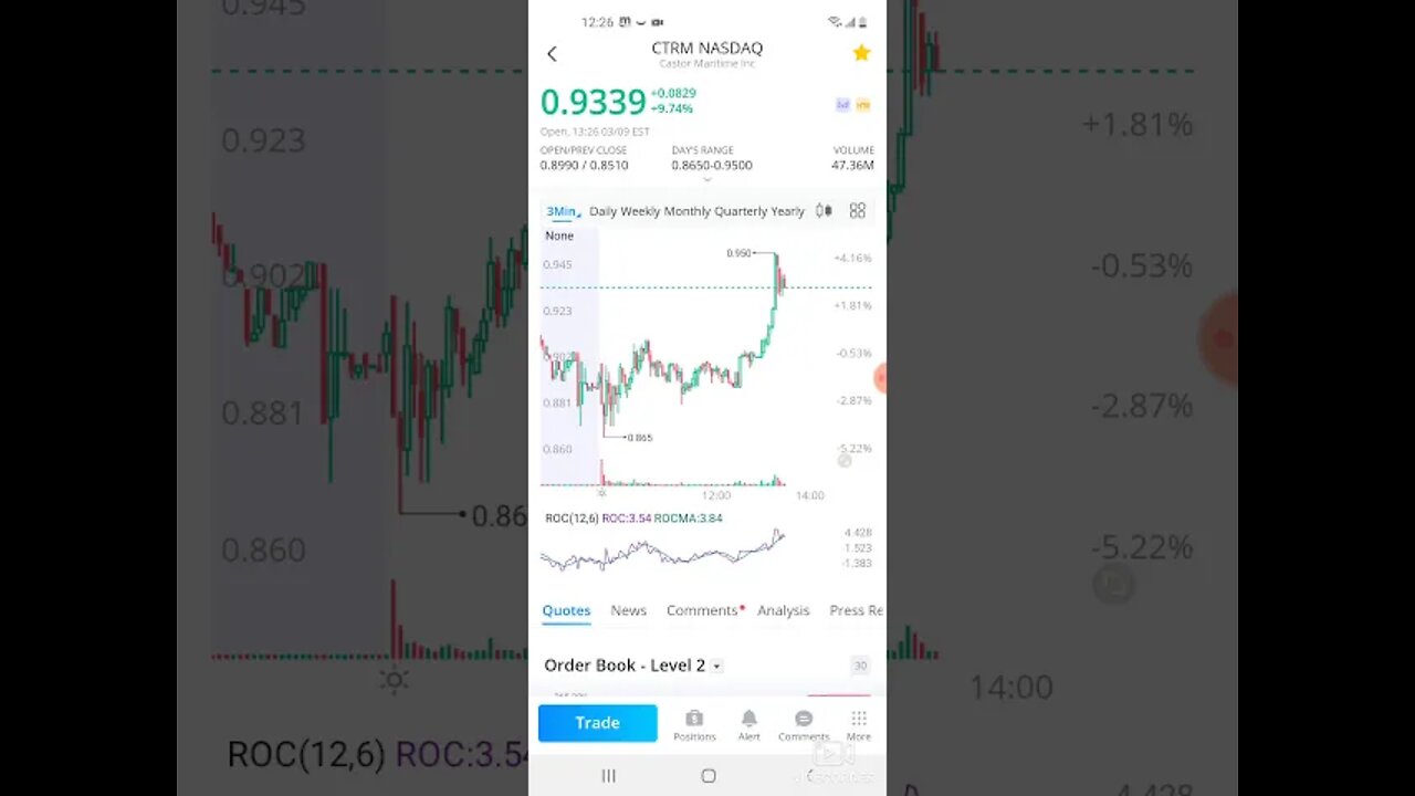 WALLSTREETBETS CTRM UPDATE/GAMMA SQUEEZE