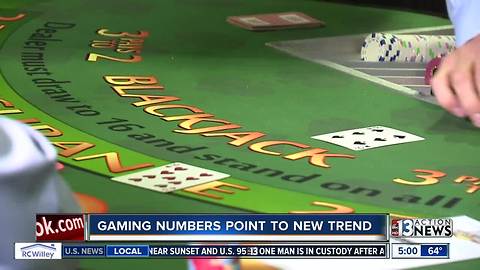 Gaming in Strip casinos not performing as well as last year