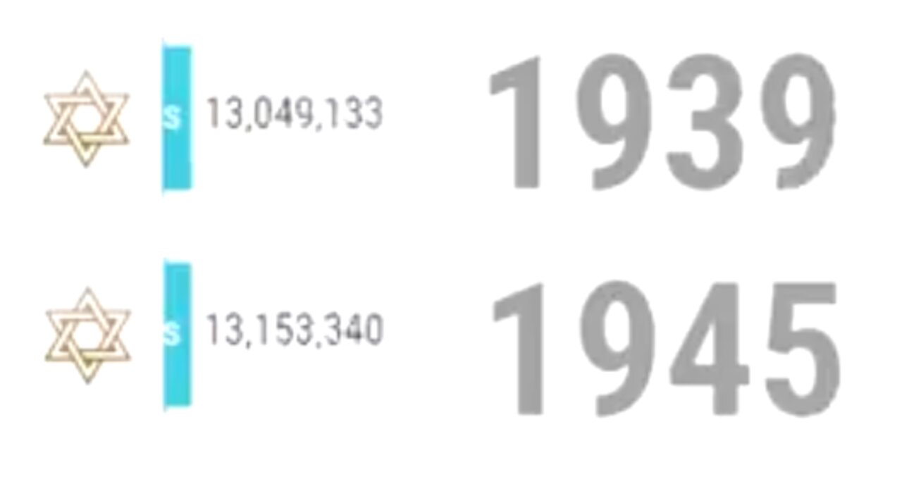 World Religions Ranking: Population growth by religion from 1800 to 2100