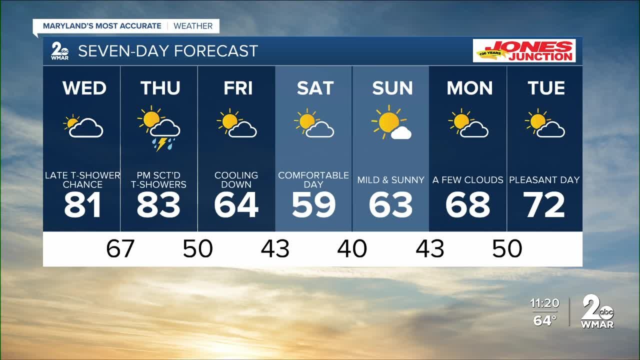 WMAR-2 News Chris Swaim Tuesday night weather