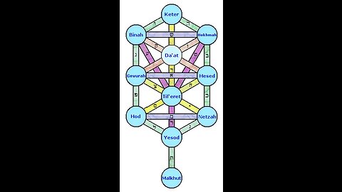 BEWARE! The RSTNE is a Jewish Mysticism Talmudic Mix of Religions Violating Deuteronomy 4:2