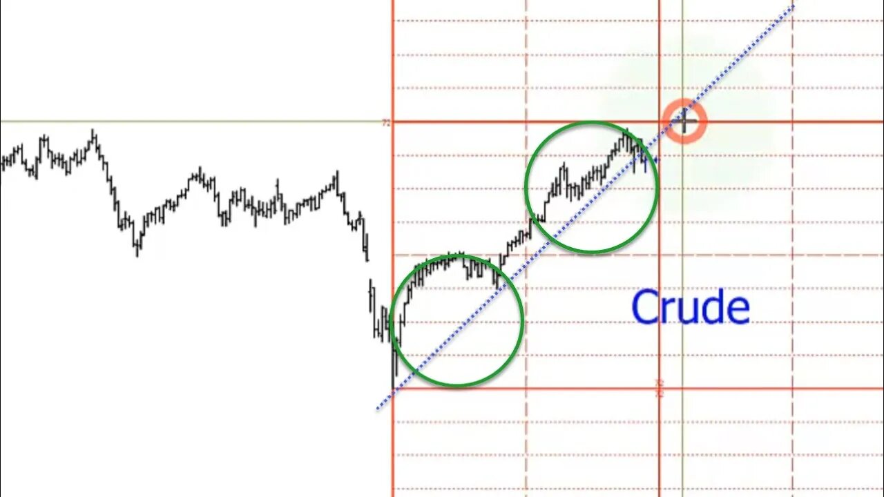 August 14, 2021 - Plus3 Futures & Commodities Show