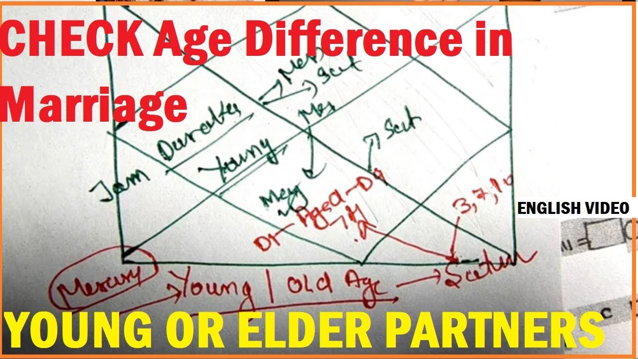 Younger Or Older Spouse | AGE of Spouse | Age difference for a successful marriage | English Video