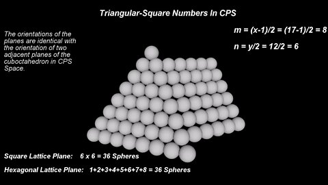 40. CPS Geometry - Pell's Equation