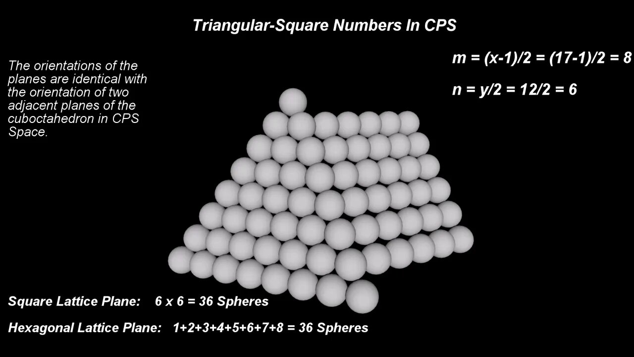 40. CPS Geometry - Pell's Equation