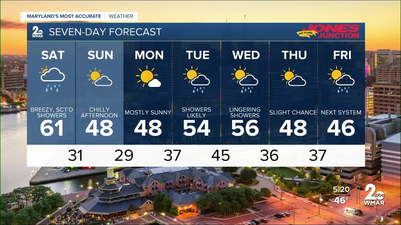 WMAR-2 News Patrick Pete Friday weather