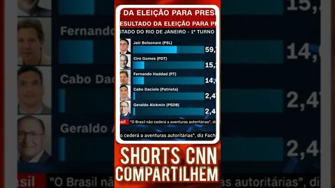 Ex Presidente LULA recupera eleitores no Rio de janeiro.