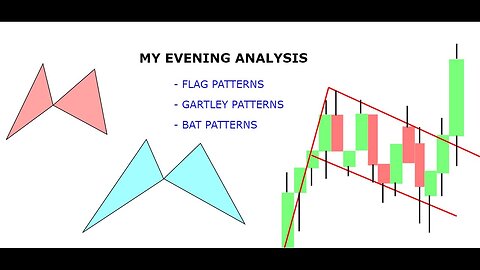 Forex basics ( Evening analysis and live trades )