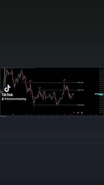 🚨#BITCOIN Update $27,500 is the level the bears need to remain below to remain in control.