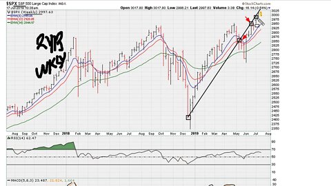 Price Manipulation Lines - SPX - #1013