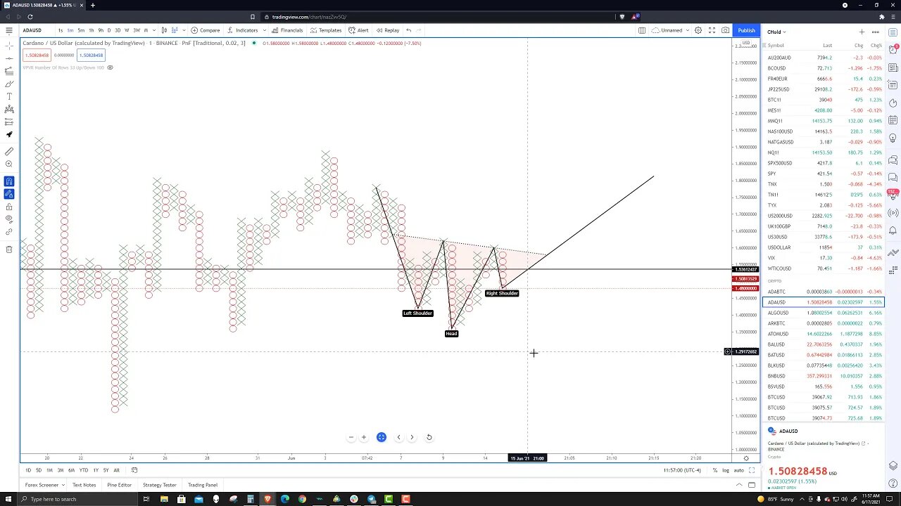 Cardano (ADA) Cryptocurrency Price Prediction, Forecast, and Technical Analysis for June 17th, 2021