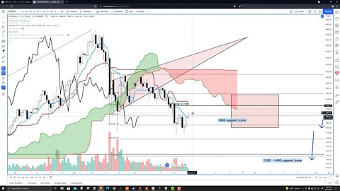 Ethereum (ETH) Cryptocurrency Price Prediction, Forecast, and Technical Analysis for June 28th, 2021