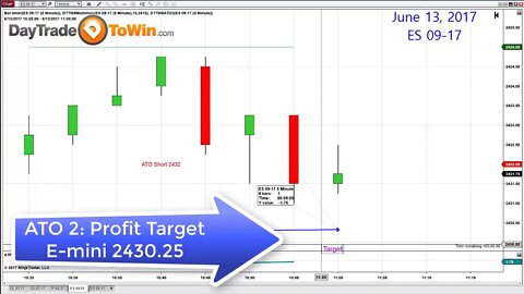 5-Minute Chart Trading Makes for 5 Minute Profit Taking with Day Trade To WIn