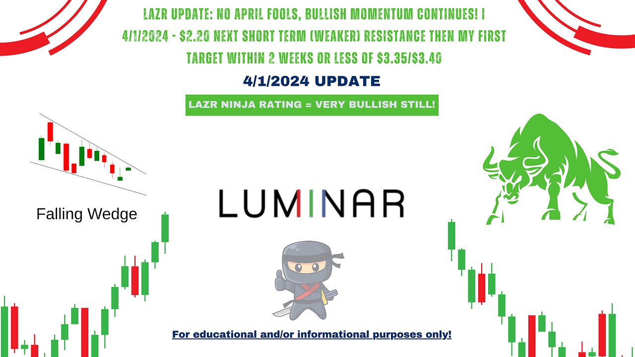 LAZR Update: No April Fools, Bullish Momentum Continues! | 4/1/2024